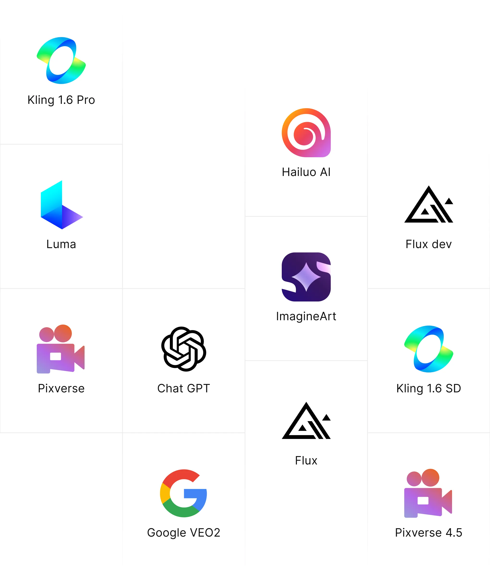 AI Models Integrations